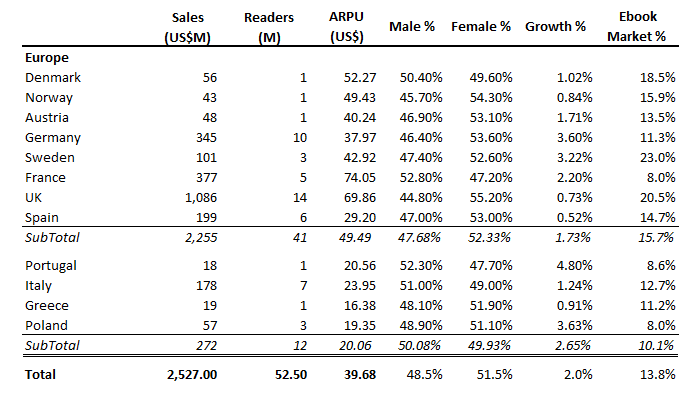 Ebook Europe Market Stats